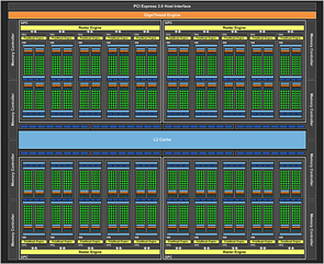 nVidia GP104 Blockdiagramm